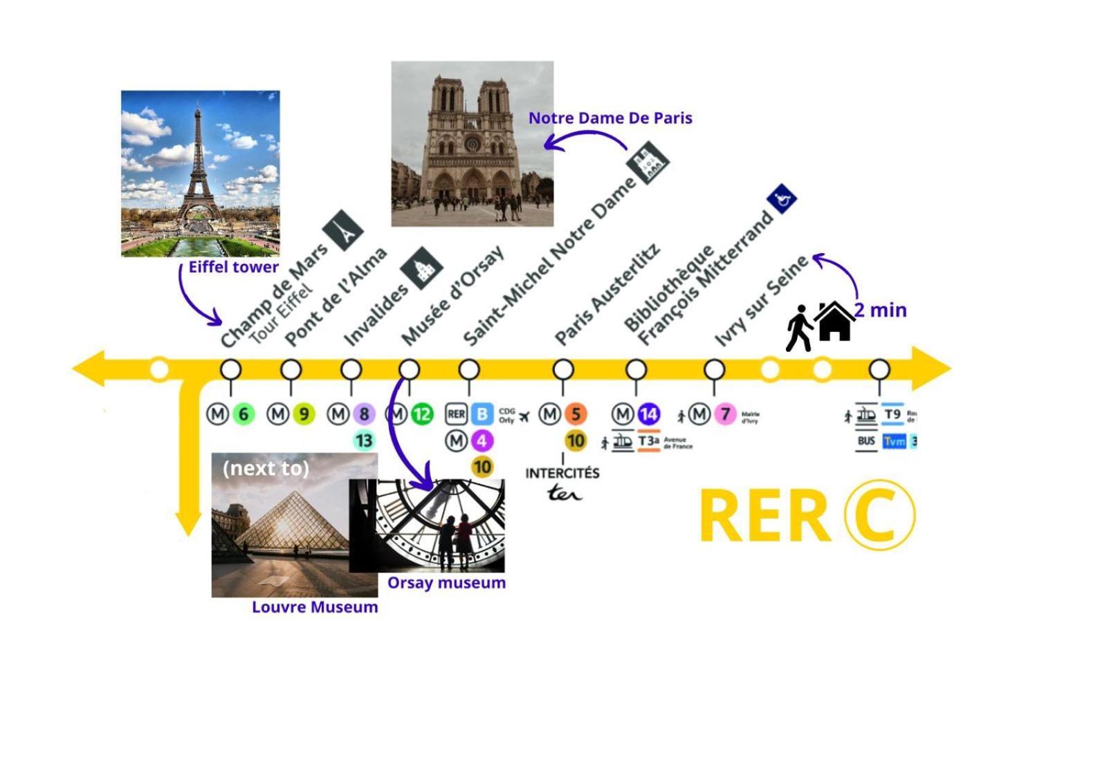 이브리쉬르센 A 18 Min De Notre Dame Au Coeur De Paris En Rer C 아파트 객실 사진